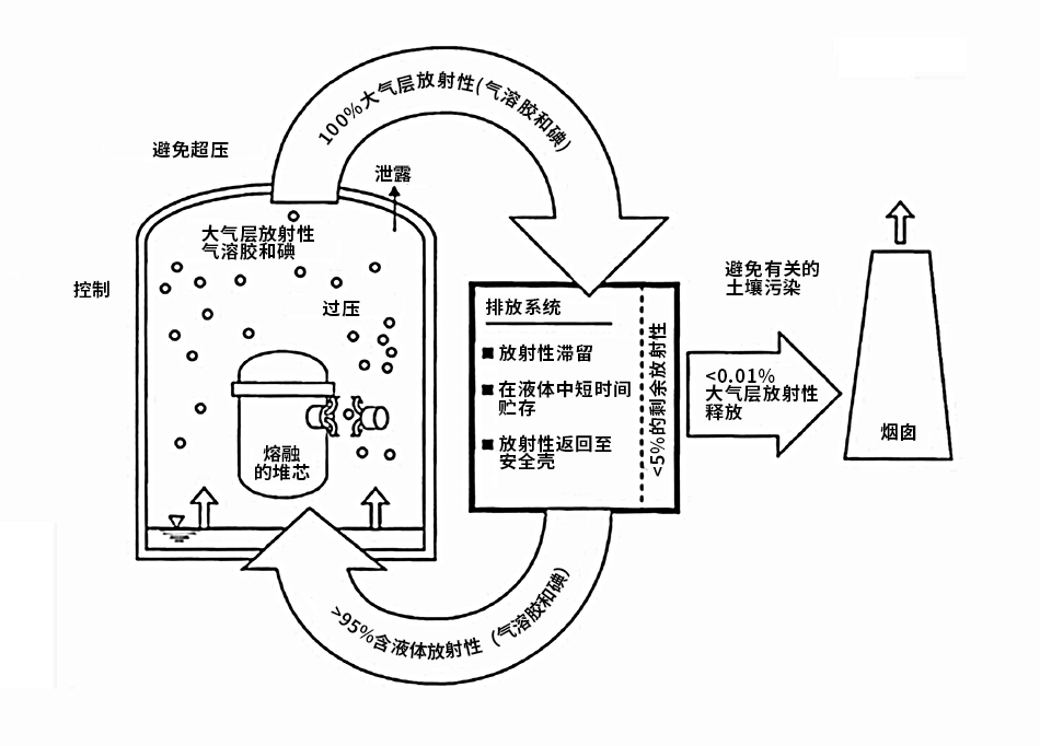 huagongtu.jpg